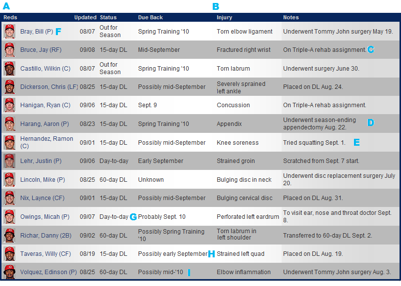reds_injuries