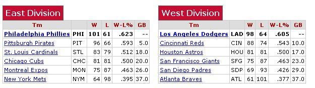 1977_real_standings