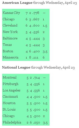 pretend_standings_mar17